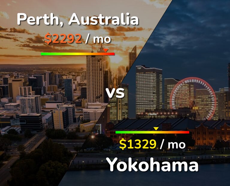 Cost of living in Perth vs Yokohama infographic