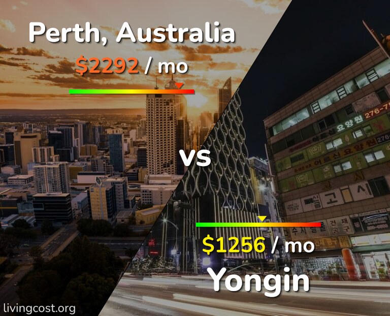 Cost of living in Perth vs Yongin infographic