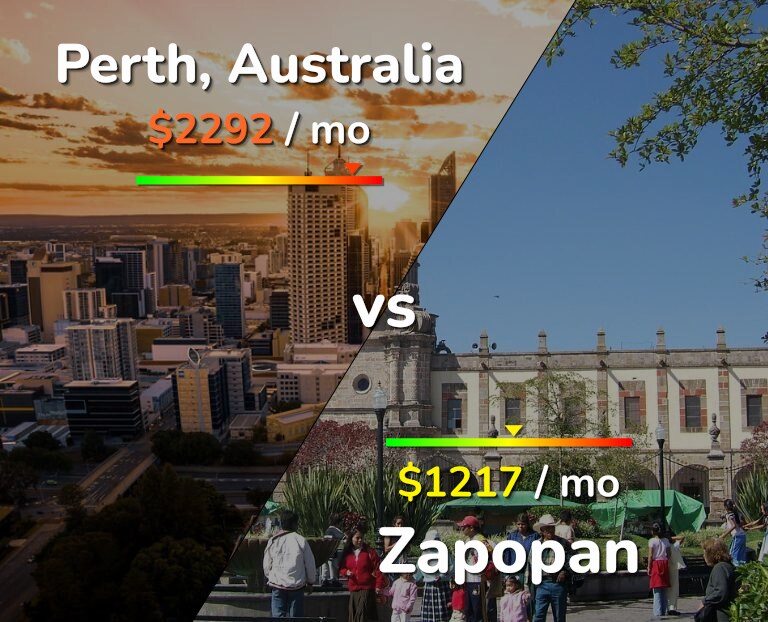 Cost of living in Perth vs Zapopan infographic