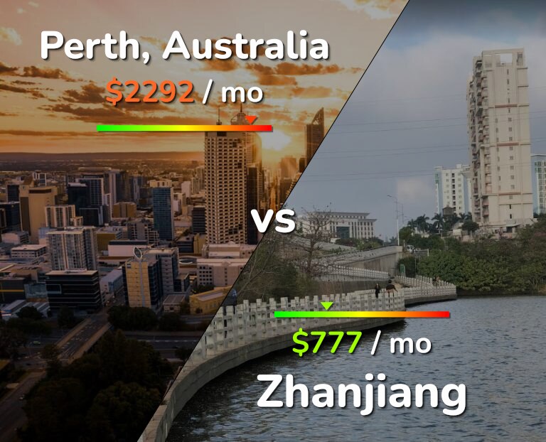 Cost of living in Perth vs Zhanjiang infographic