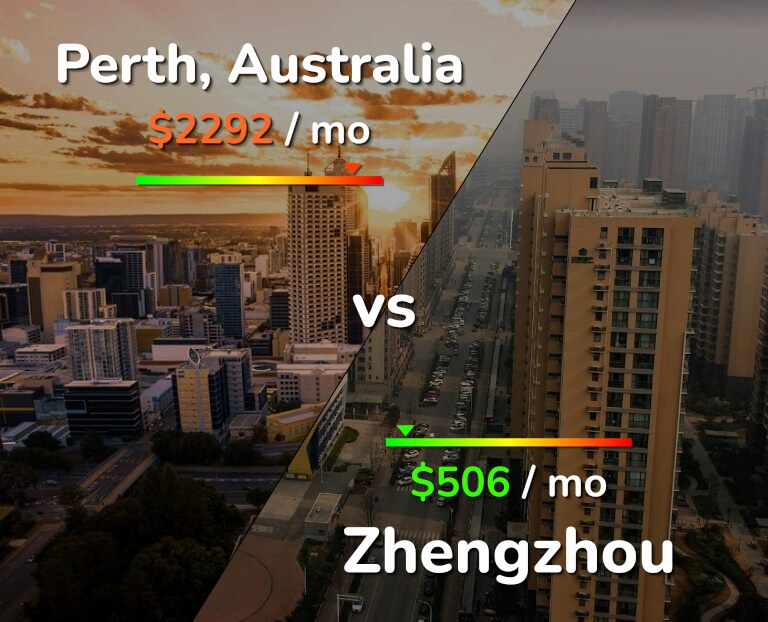 Cost of living in Perth vs Zhengzhou infographic