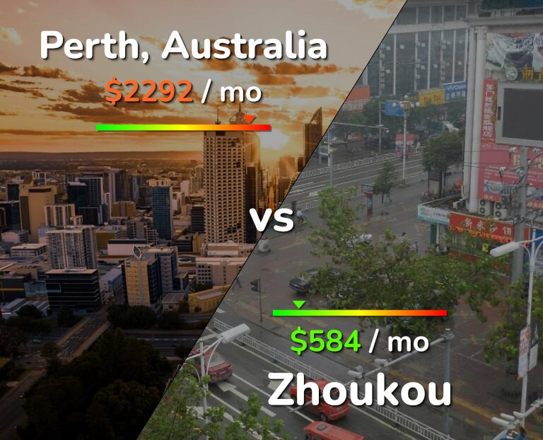Cost of living in Perth vs Zhoukou infographic