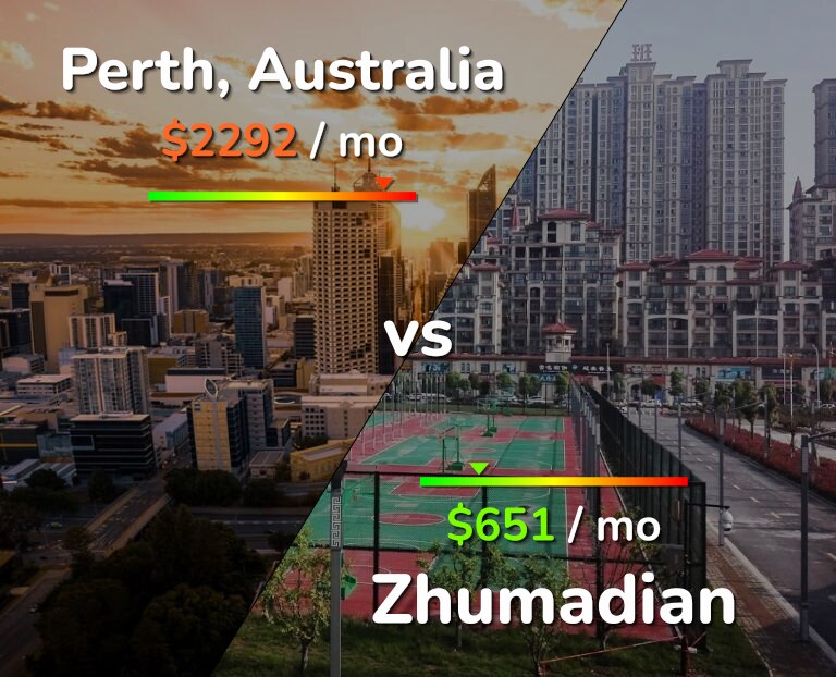 Cost of living in Perth vs Zhumadian infographic