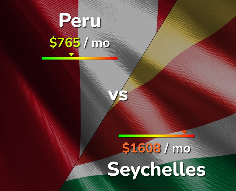 Cost of living in Peru vs Seychelles infographic