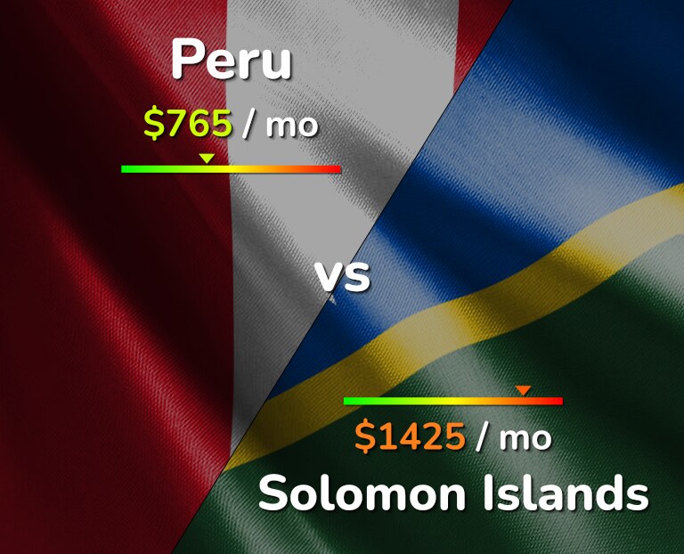 Cost of living in Peru vs Solomon Islands infographic