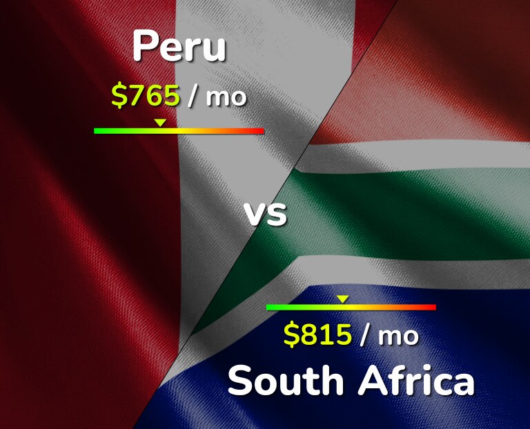 Cost of living in Peru vs South Africa infographic