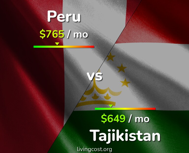 Cost of living in Peru vs Tajikistan infographic