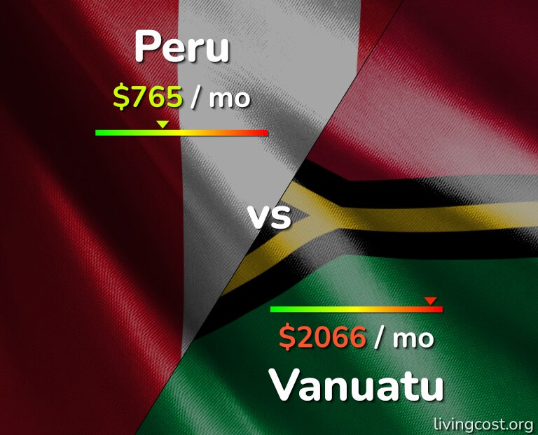 Cost of living in Peru vs Vanuatu infographic