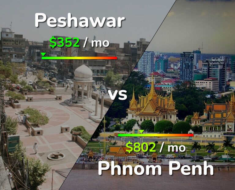Cost of living in Peshawar vs Phnom Penh infographic