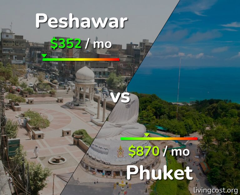 Cost of living in Peshawar vs Phuket infographic