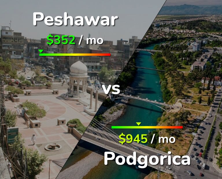 Cost of living in Peshawar vs Podgorica infographic