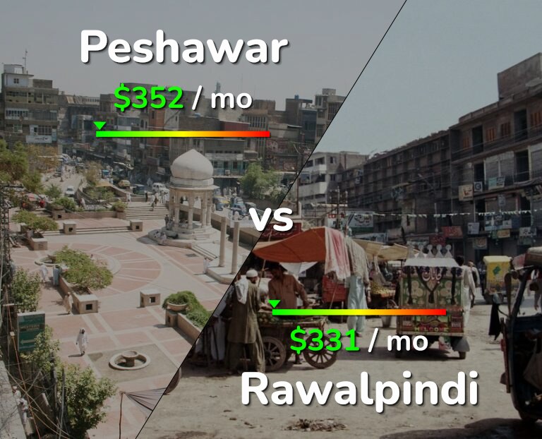 Cost of living in Peshawar vs Rawalpindi infographic