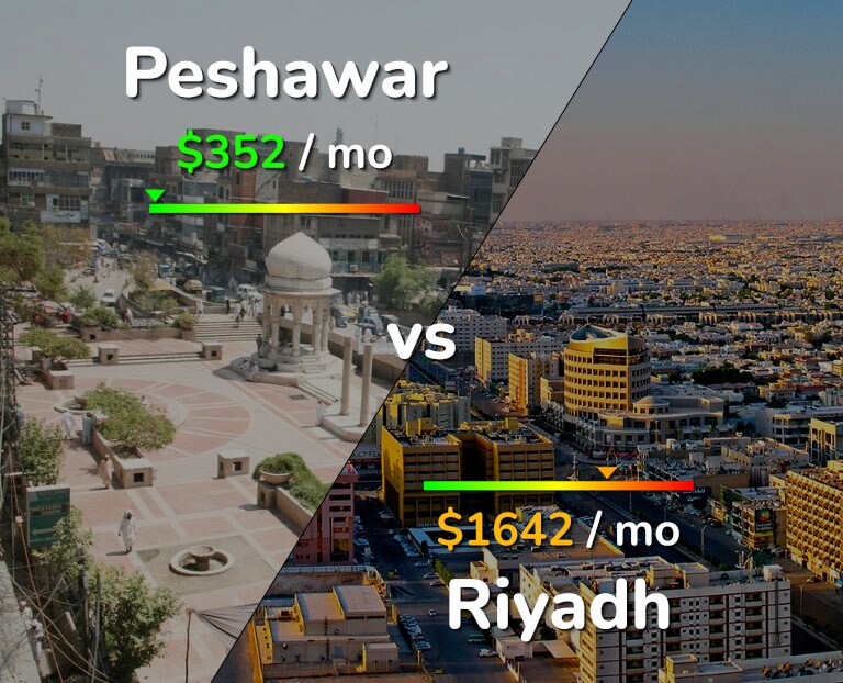 Cost of living in Peshawar vs Riyadh infographic