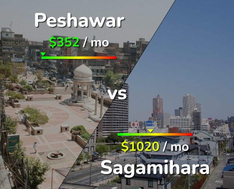 Cost of living in Peshawar vs Sagamihara infographic