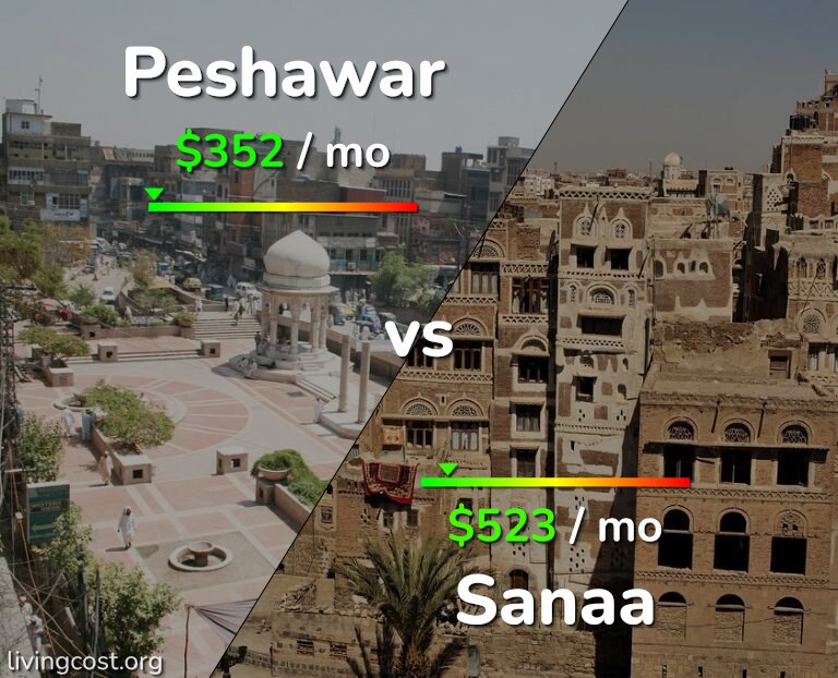Cost of living in Peshawar vs Sanaa infographic