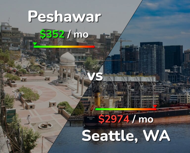 Cost of living in Peshawar vs Seattle infographic