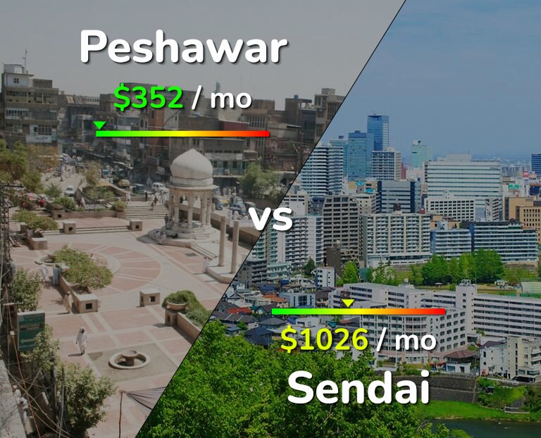 Cost of living in Peshawar vs Sendai infographic