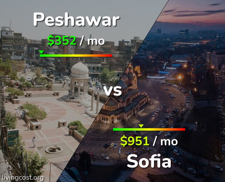 Cost of living in Peshawar vs Sofia infographic