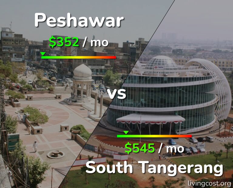 Cost of living in Peshawar vs South Tangerang infographic