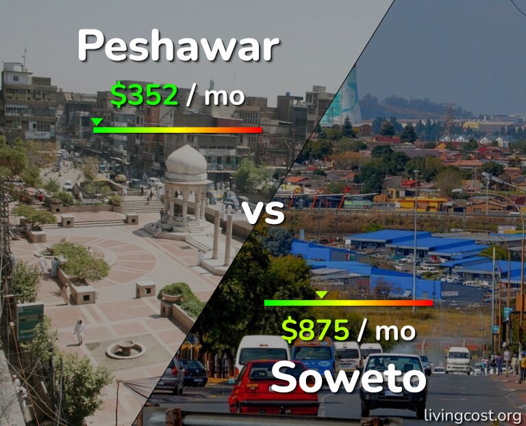 Cost of living in Peshawar vs Soweto infographic