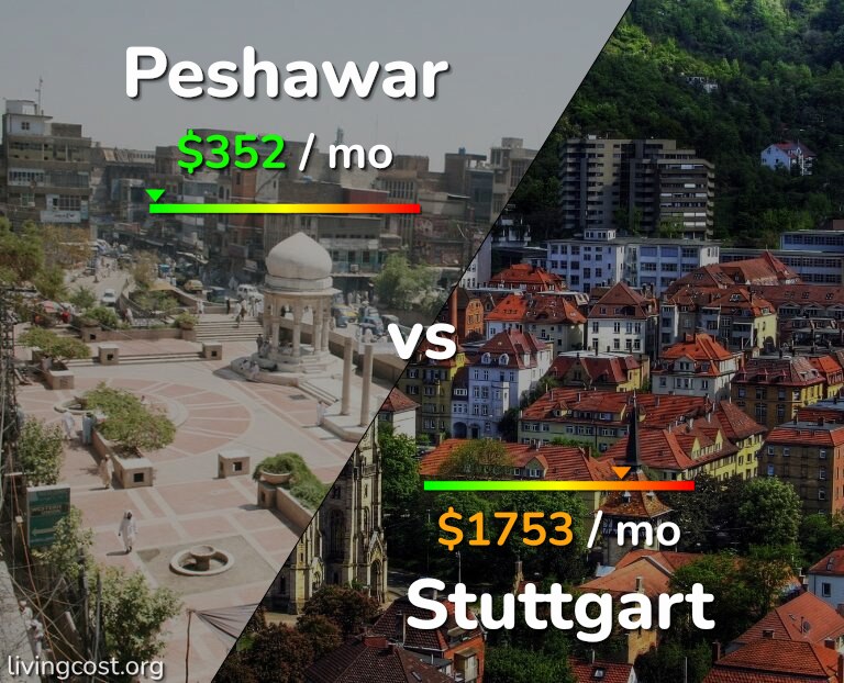 Cost of living in Peshawar vs Stuttgart infographic