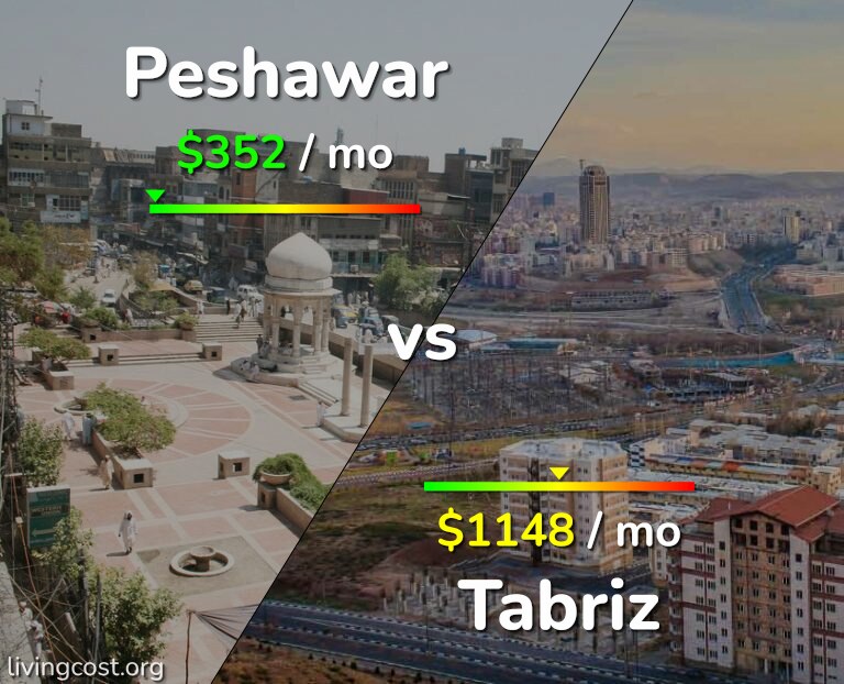Cost of living in Peshawar vs Tabriz infographic