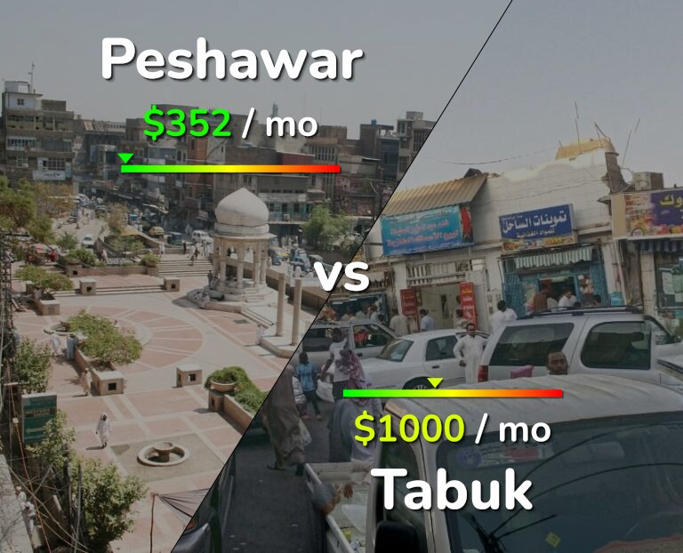 Cost of living in Peshawar vs Tabuk infographic