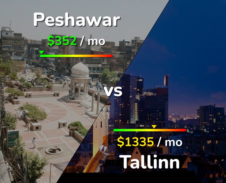 Cost of living in Peshawar vs Tallinn infographic