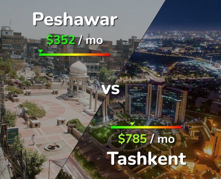 Cost of living in Peshawar vs Tashkent infographic