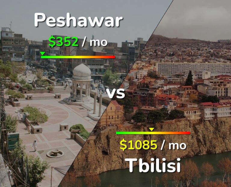 Cost of living in Peshawar vs Tbilisi infographic