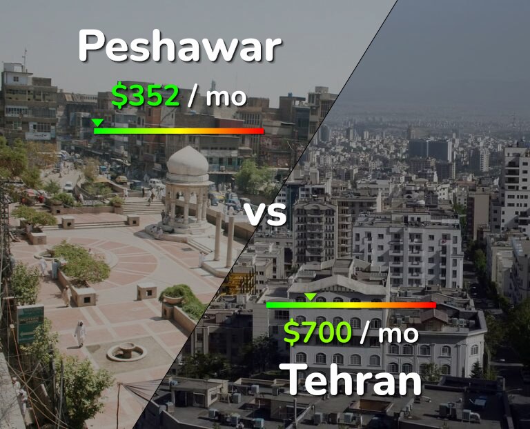 Cost of living in Peshawar vs Tehran infographic