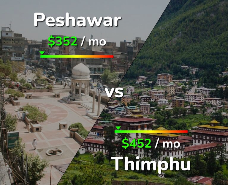 Cost of living in Peshawar vs Thimphu infographic