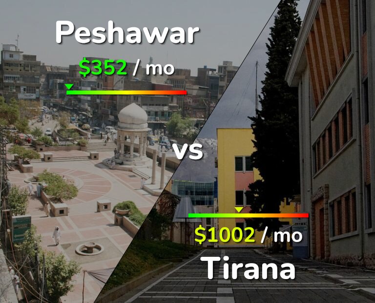 Cost of living in Peshawar vs Tirana infographic