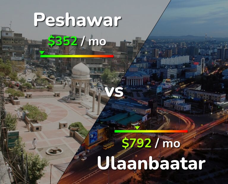 Cost of living in Peshawar vs Ulaanbaatar infographic
