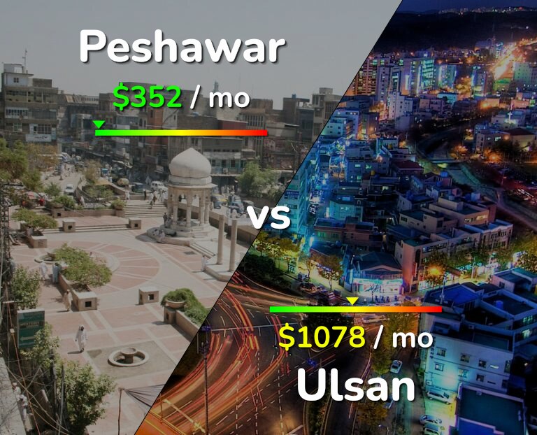 Cost of living in Peshawar vs Ulsan infographic