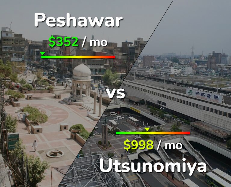 Cost of living in Peshawar vs Utsunomiya infographic