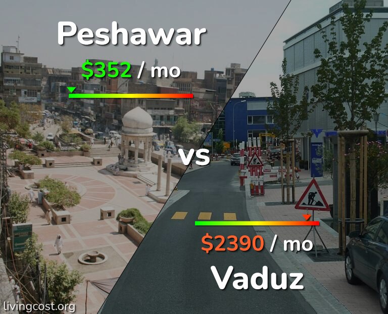 Cost of living in Peshawar vs Vaduz infographic
