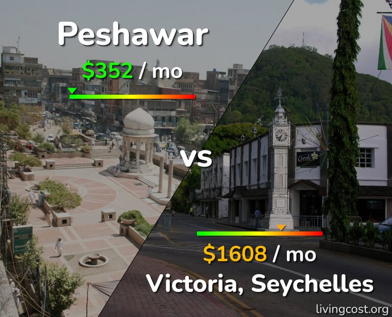 Cost of living in Peshawar vs Victoria infographic