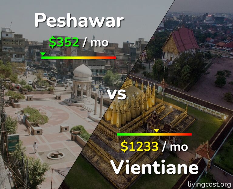 Cost of living in Peshawar vs Vientiane infographic