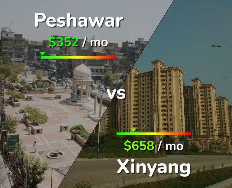 Cost of living in Peshawar vs Xinyang infographic