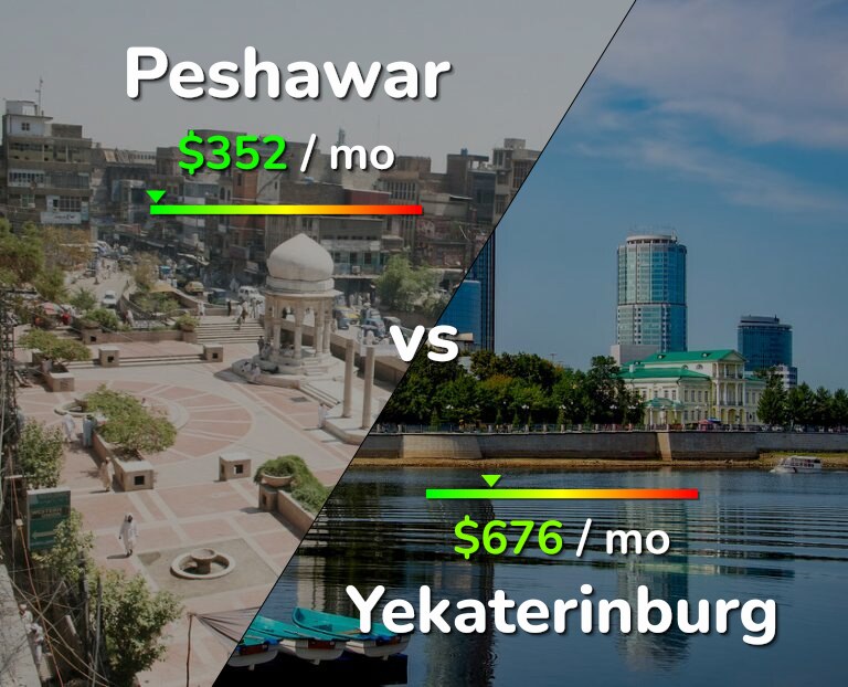 Cost of living in Peshawar vs Yekaterinburg infographic