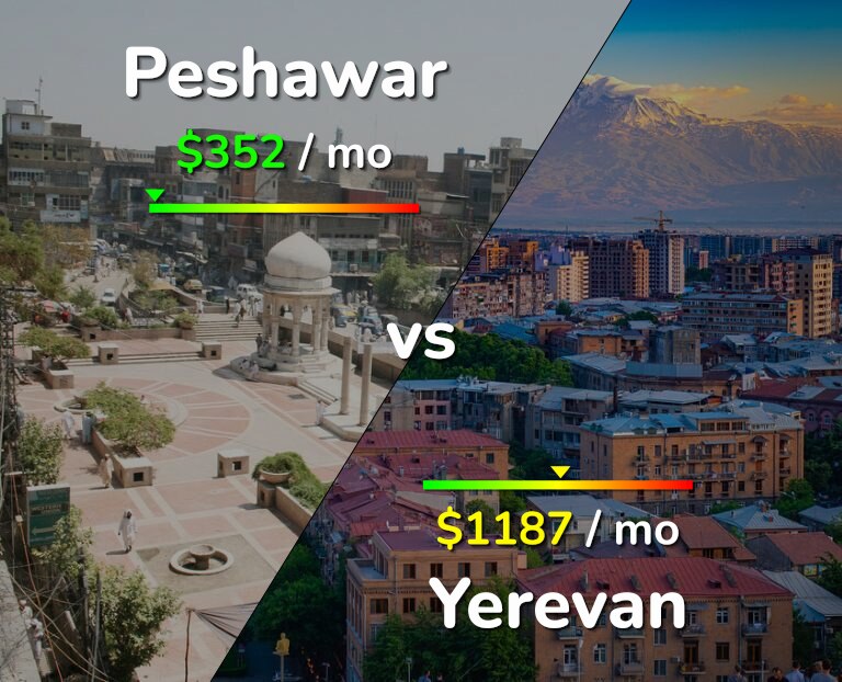 Cost of living in Peshawar vs Yerevan infographic