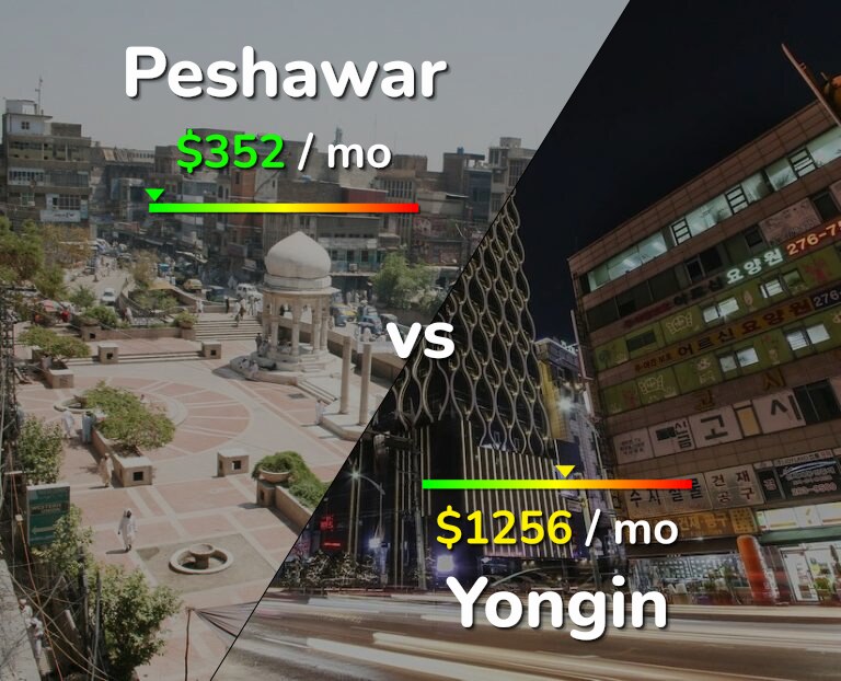 Cost of living in Peshawar vs Yongin infographic