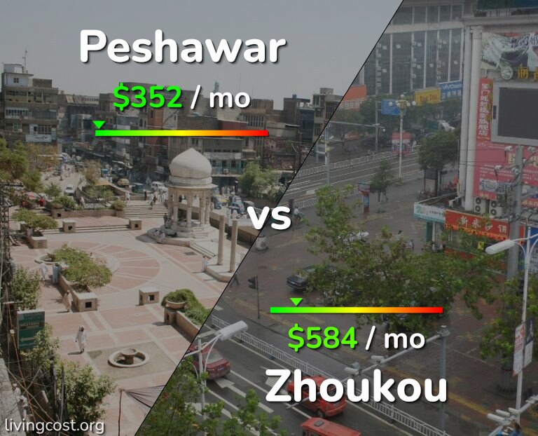 Cost of living in Peshawar vs Zhoukou infographic