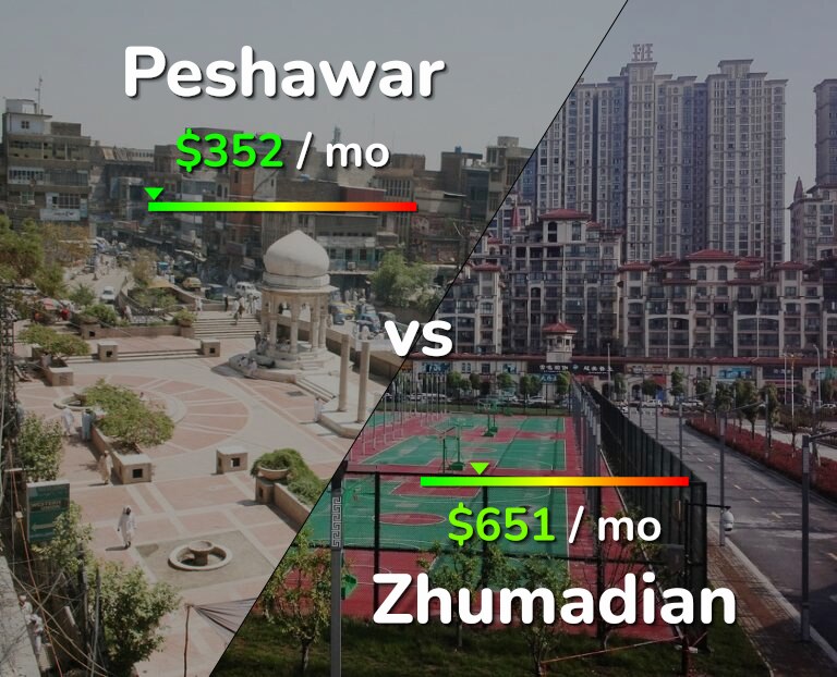 Cost of living in Peshawar vs Zhumadian infographic