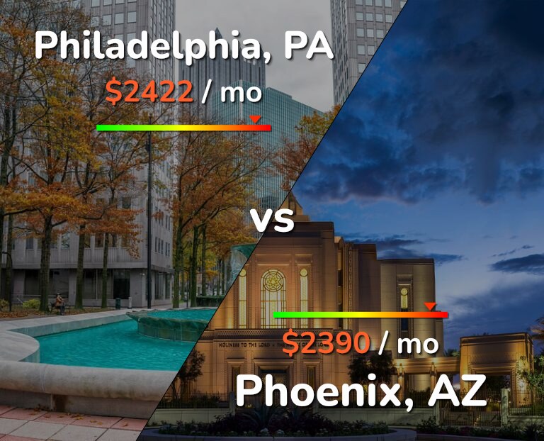 Cost of living in Philadelphia vs Phoenix infographic
