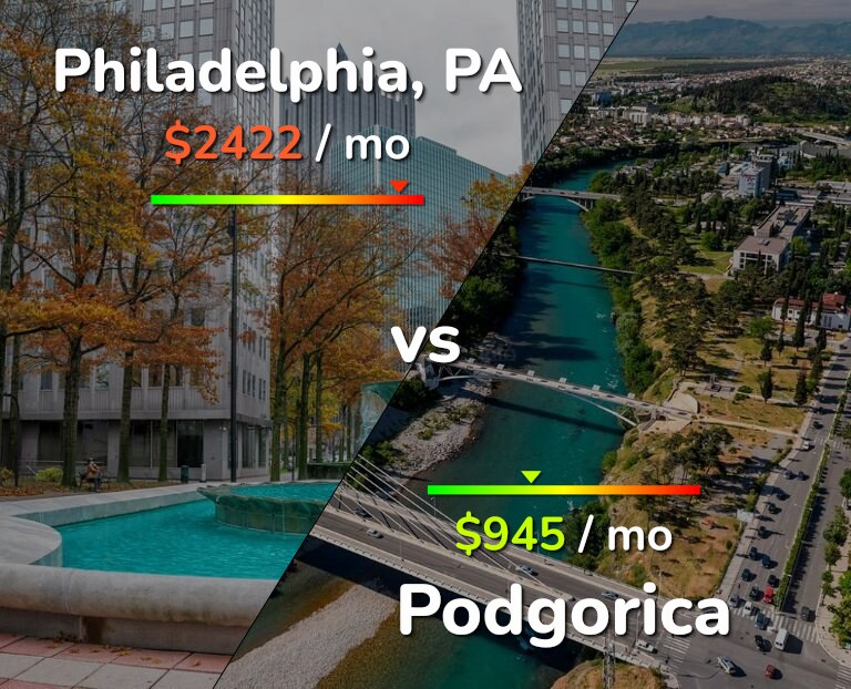 Cost of living in Philadelphia vs Podgorica infographic
