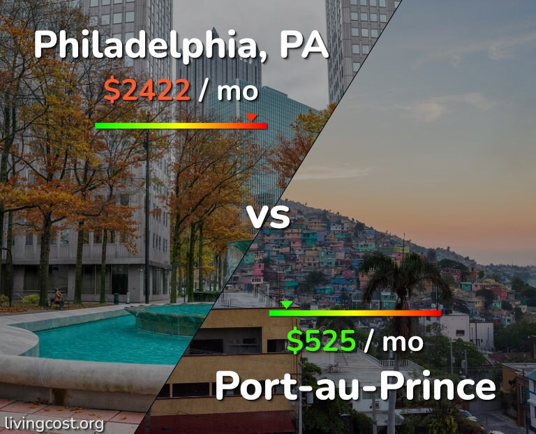 Cost of living in Philadelphia vs Port-au-Prince infographic