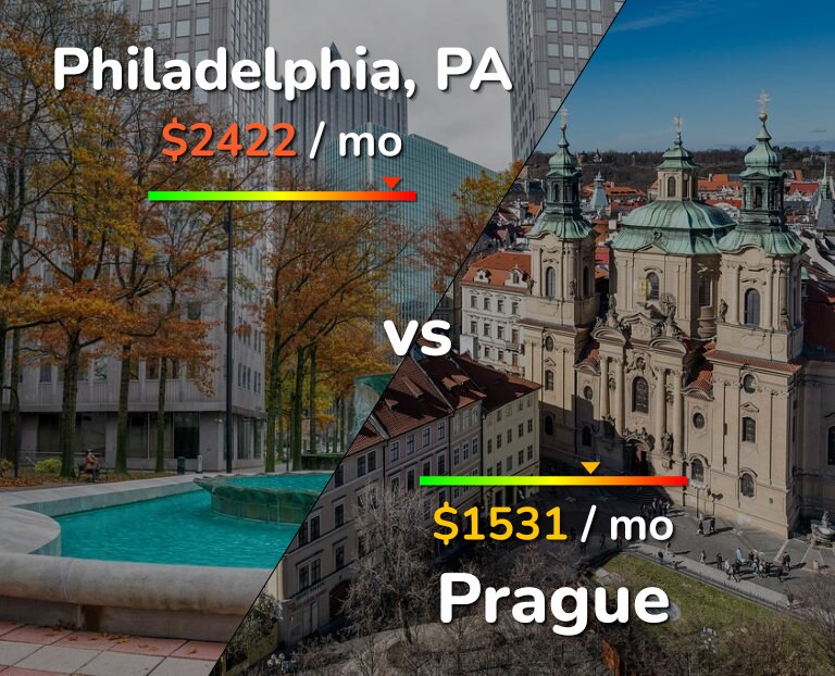 Cost of living in Philadelphia vs Prague infographic