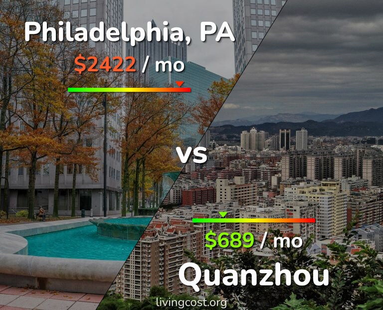 Cost of living in Philadelphia vs Quanzhou infographic